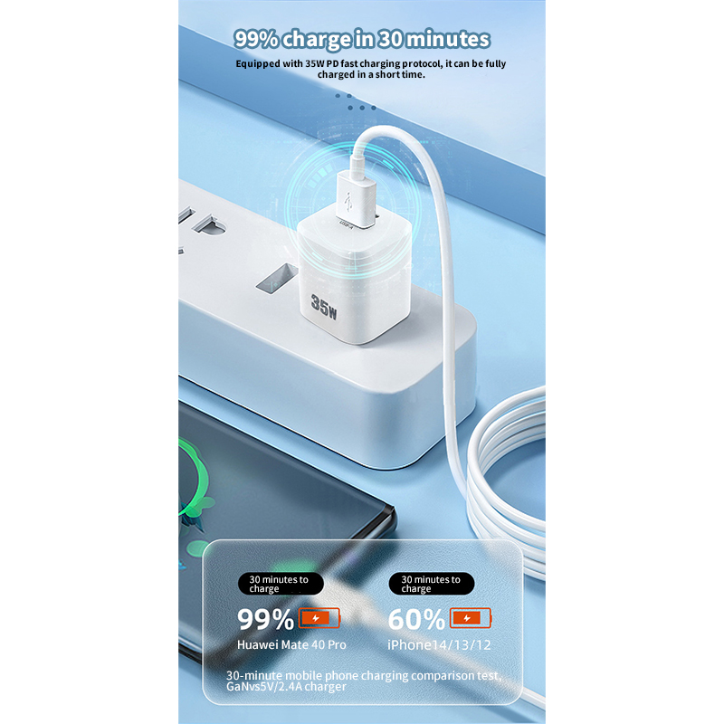 GaN Charger